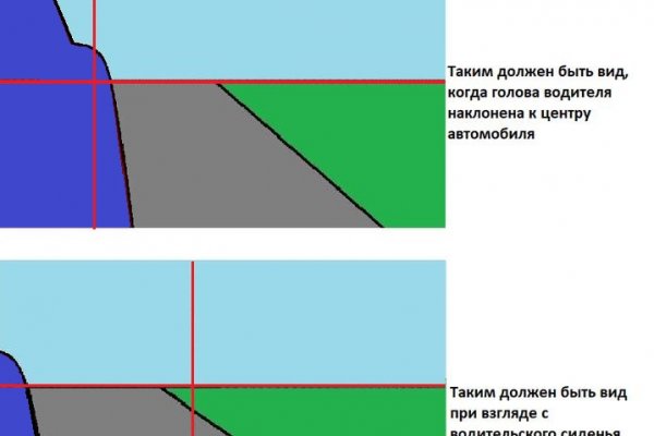 Почему не работает кракен kr2web in